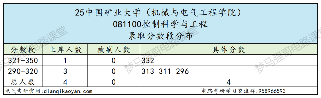 图片[11]-首都211，复试八本书，爆降80分！-电气考研