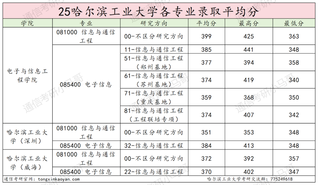 图片[28]-巨卷C9！28人进复试，只要6人！复录比高达4.67。-梦马考研