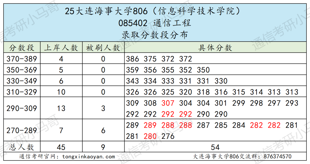 图片[8]-难考！不敢碰！复试2次笔试！-梦马考研