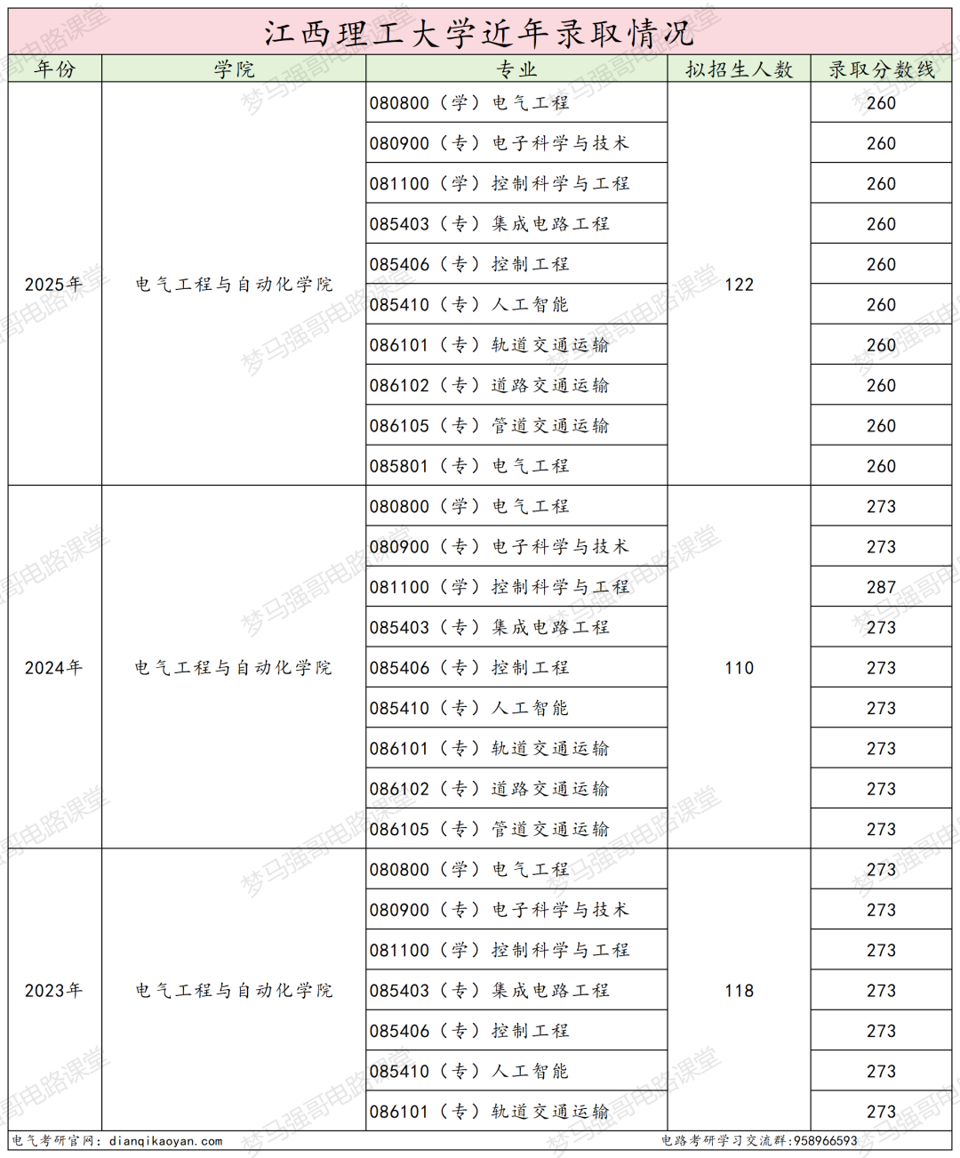 图片[19]-十分保护一志愿！25年仅刷1人！-电气考研