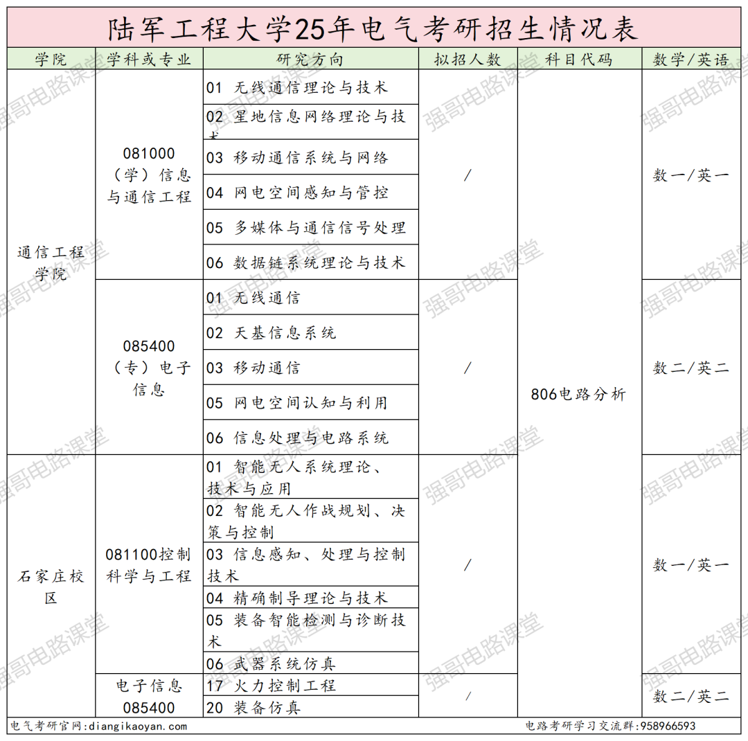 图片[2]-最低265分圆梦军校！-电气考研