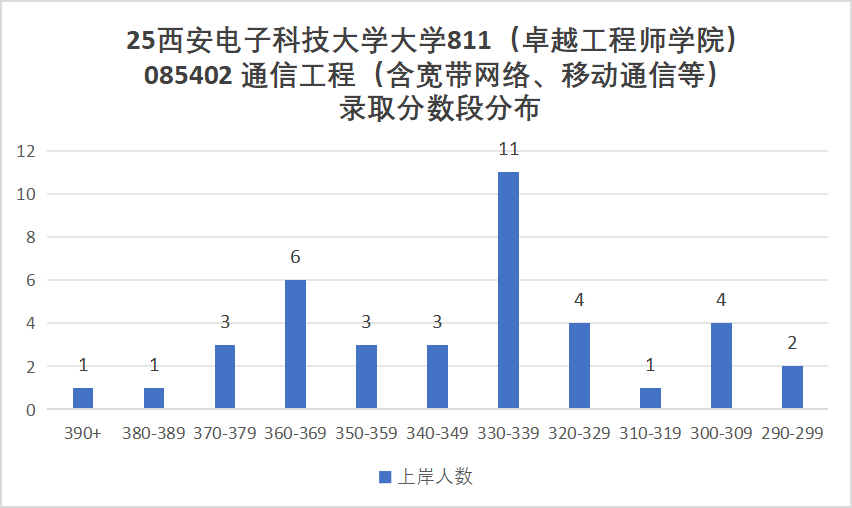 图片[34]-最卷211！别来！万字长文！“两电”之一！-梦马考研
