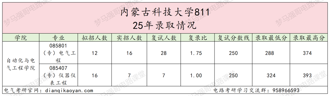 图片[7]-赶紧换学校，26电气改考408！-电气考研