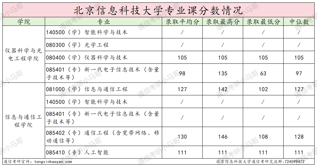 图片[18]-考试内容大变更！取消dsp！部分改408！-梦马考研