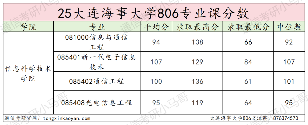 图片[18]-难考！不敢碰！复试2次笔试！-梦马考研