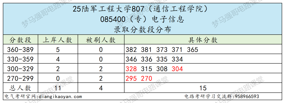图片[6]-最低265分圆梦军校！-电气考研