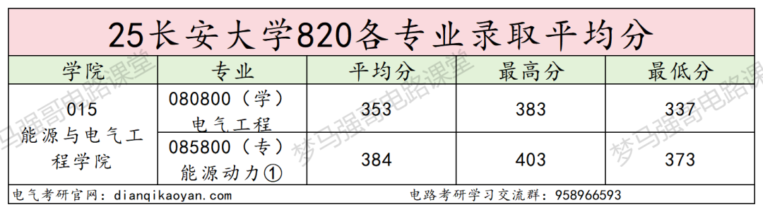图片[10]-这所211热度暴涨，专硕复试线370+！-电气考研