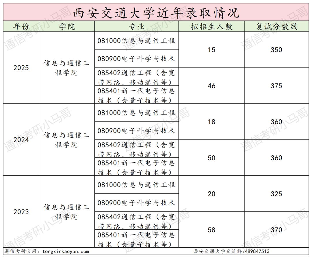 图片[15]-没实力别考！卷！顶级C9！-梦马考研