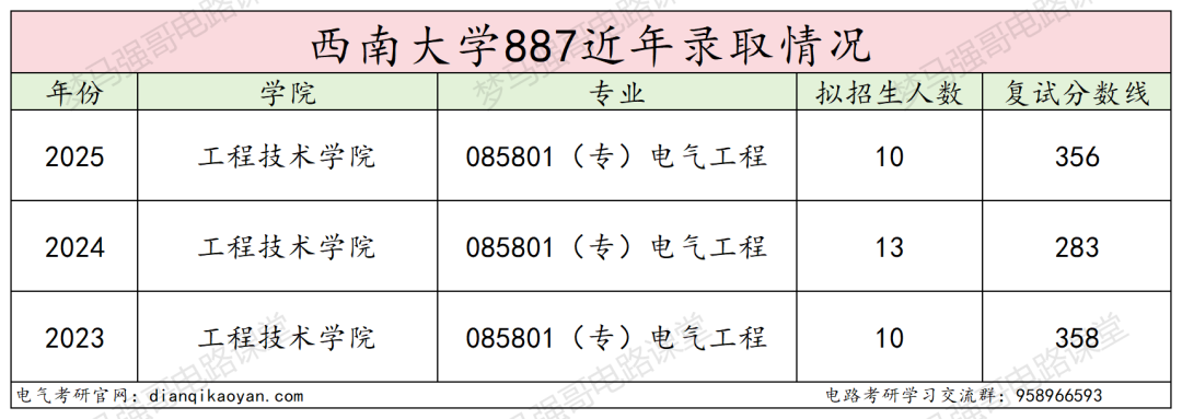 图片[9]-川渝211，考电路的最后一年…-电气考研