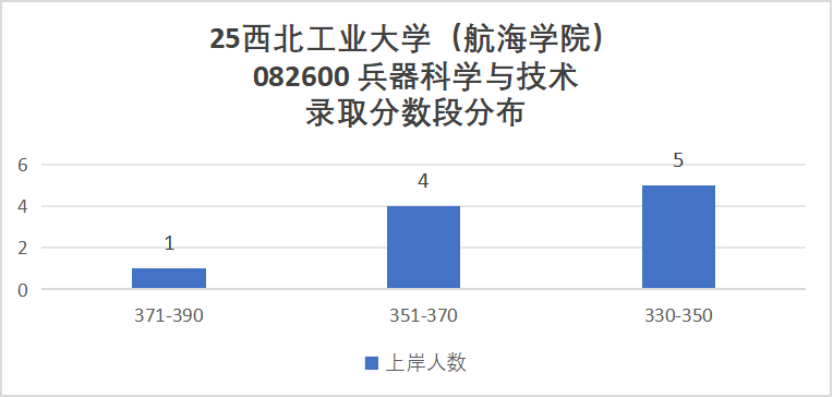 图片[9]-炸了，国防七子之一，暴涨65分！-梦马考研