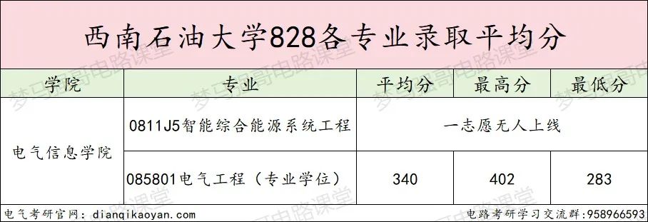 图片[9]-大爆冷！新增专业，首年无人上线！-电气考研