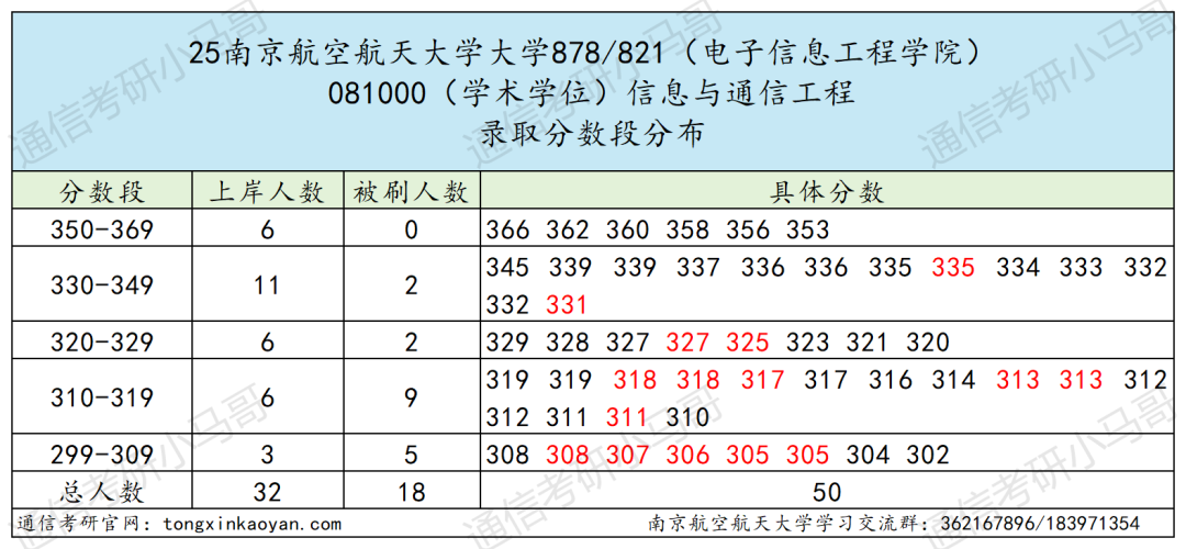 图片[9]-超难！没实力别选！数电、DSP都有!-梦马考研