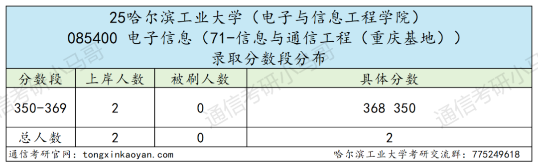 图片[18]-巨卷C9！28人进复试，只要6人！复录比高达4.67。-梦马考研