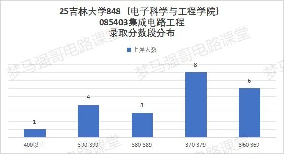 图片[21]-顶尖985，多专业爆冷！过国家线就要！-电气考研