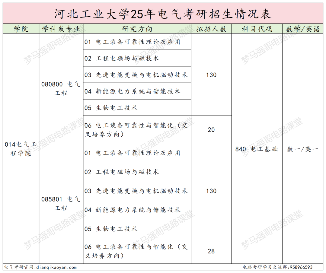 图片[2]-这所211大学，25扩招，保护一志愿！-电气考研