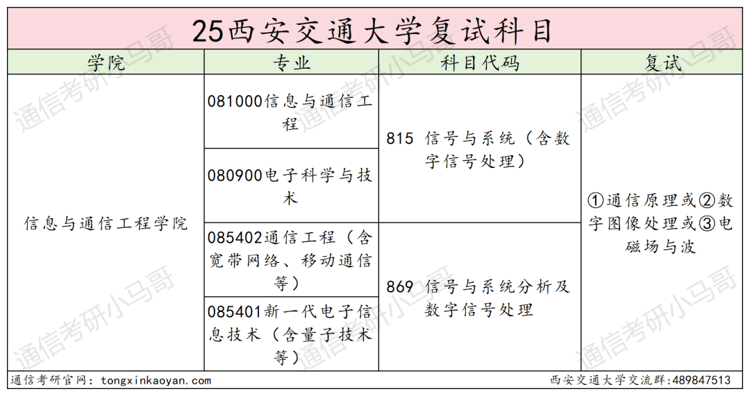 图片[3]-没实力别考！卷！顶级C9！-梦马考研