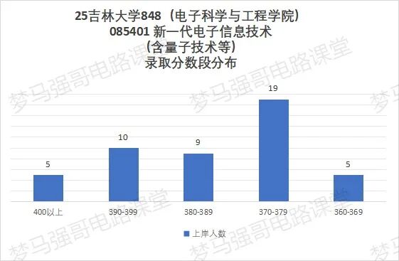 图片[19]-顶尖985，多专业爆冷！过国家线就要！-电气考研