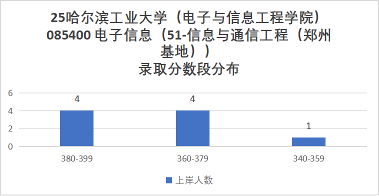 图片[15]-巨卷C9！28人进复试，只要6人！复录比高达4.67。-梦马考研