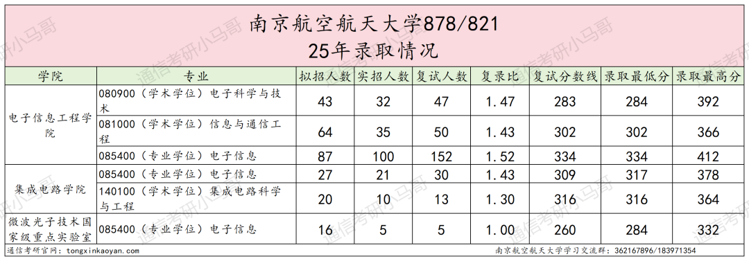 图片[6]-超难！没实力别选！数电、DSP都有!-梦马考研