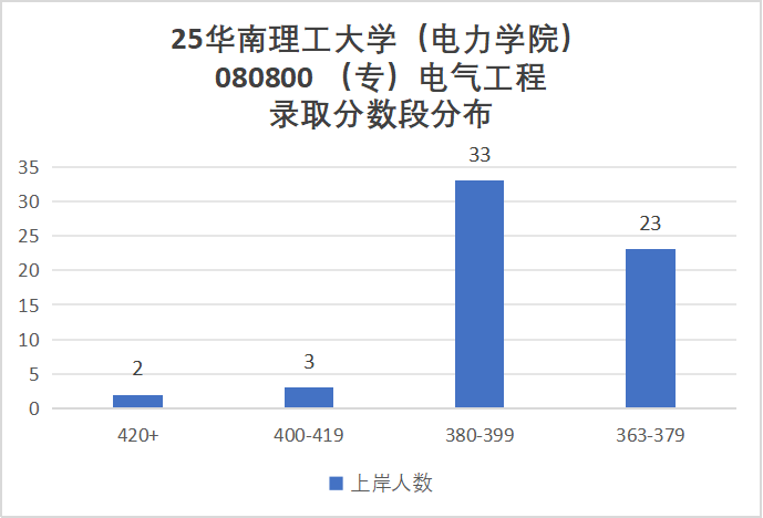 图片[9]-顶尖工科985，南网直通车！-电气考研