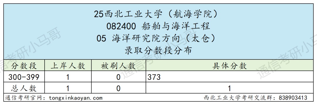 图片[11]-炸了，国防七子之一，暴涨65分！-梦马考研