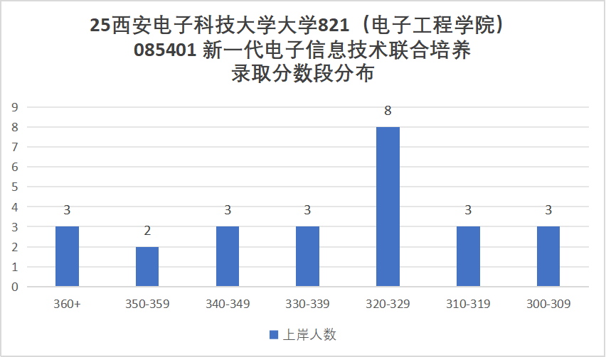 图片[27]-最卷211！别来！万字长文！“两电”之一！-梦马考研