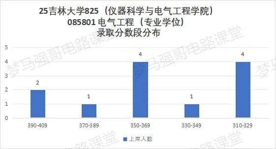 图片[17]-顶尖985，多专业爆冷！过国家线就要！-电气考研