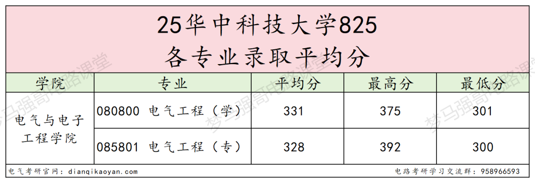 图片[14]-十分保护一志愿，25年仅刷2人，明确不收调剂！-电气考研
