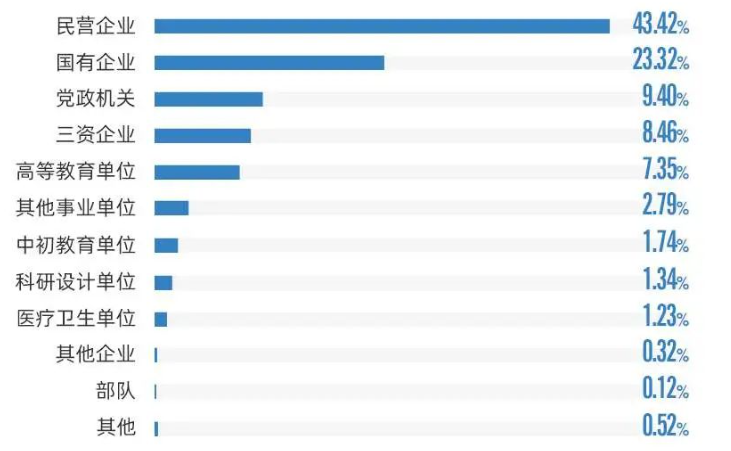 图片[13]-顶尖工科985，南网直通车！-电气考研
