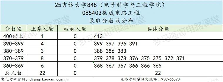 图片[20]-顶尖985，多专业爆冷！过国家线就要！-电气考研