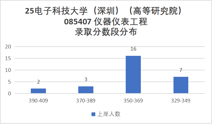 图片[26]-卷炸！通信Top 1 ！评级A+，第二被刷！-梦马考研