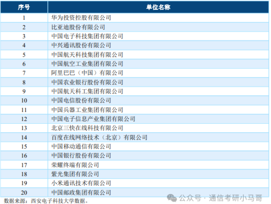 图片[18]-顶级211！太卷！要炸！别来！-梦马考研