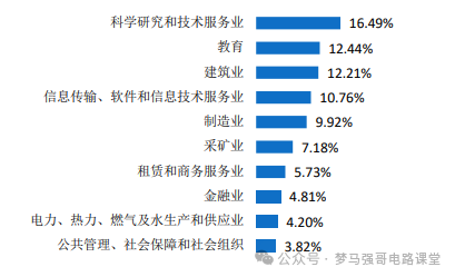 图片[12]-热度持续上升，暴涨31分的双一流大学-电气考研