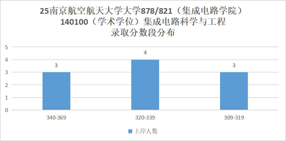 图片[16]-超难！没实力别选！数电、DSP都有!-梦马考研