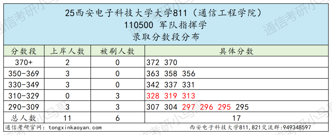图片[10]-最卷211！别来！万字长文！“两电”之一！-梦马考研