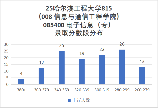 图片[12]-太离谱了，直接拉黑名单吧。-梦马考研
