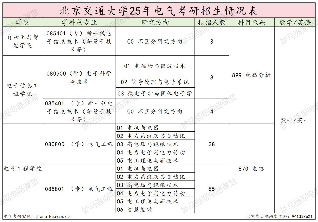 图片[2]-顶尖211，第五轮升B+，25复试线全面下降！-电气考研