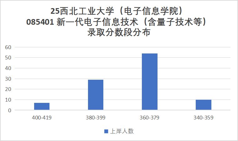 图片[19]-炸了，国防七子之一，暴涨65分！-梦马考研