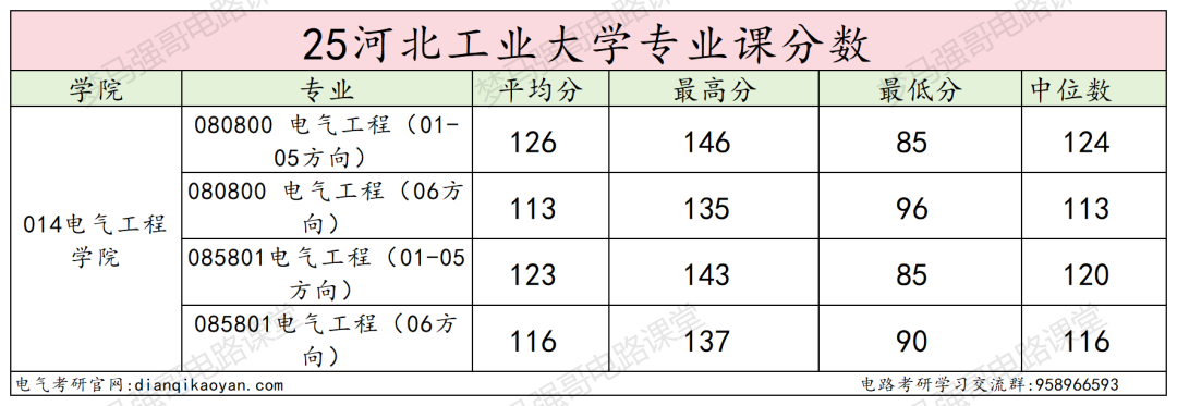 图片[17]-这所211大学，25扩招，保护一志愿！-电气考研