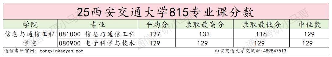 图片[16]-没实力别考！卷！顶级C9！-梦马考研