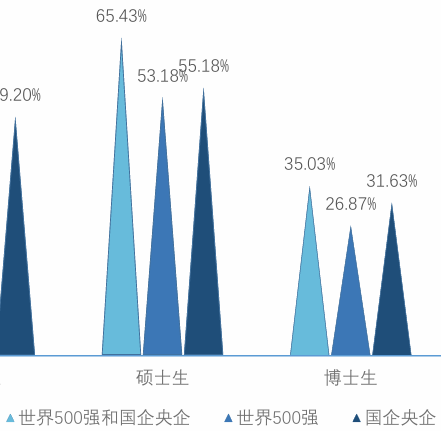 图片[25]-炸了，国防七子之一，暴涨65分！-梦马考研