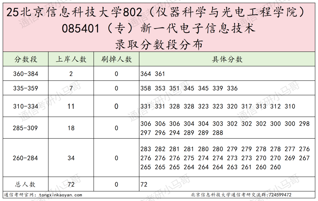 图片[16]-考试内容大变更！取消dsp！部分改408！-梦马考研