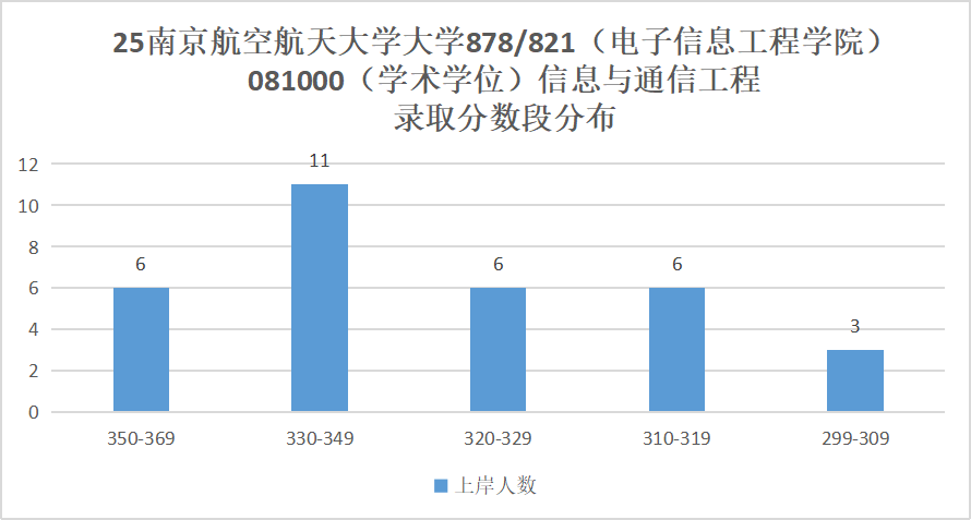 图片[10]-超难！没实力别选！数电、DSP都有!-梦马考研