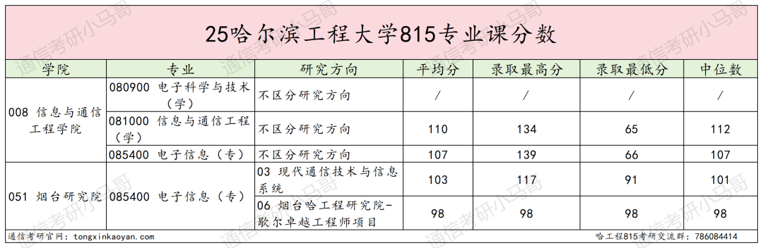图片[17]-太离谱了，直接拉黑名单吧。-梦马考研