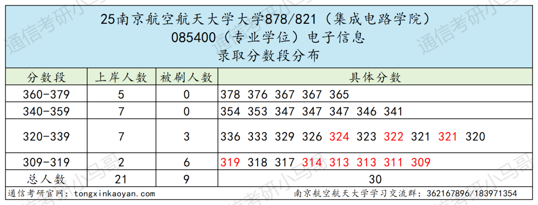 图片[13]-超难！没实力别选！数电、DSP都有!-梦马考研