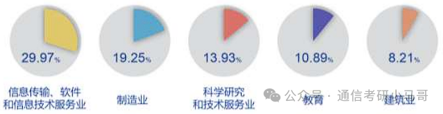 图片[31]-巨卷C9！28人进复试，只要6人！复录比高达4.67。-梦马考研