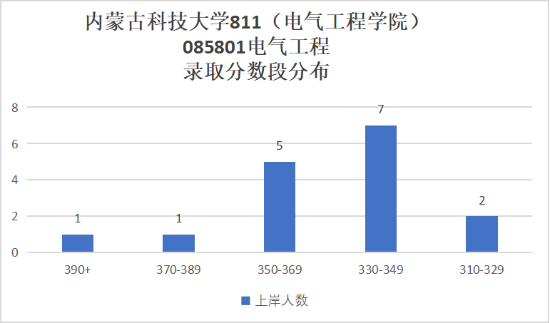 图片[11]-赶紧换学校，26电气改考408！-电气考研