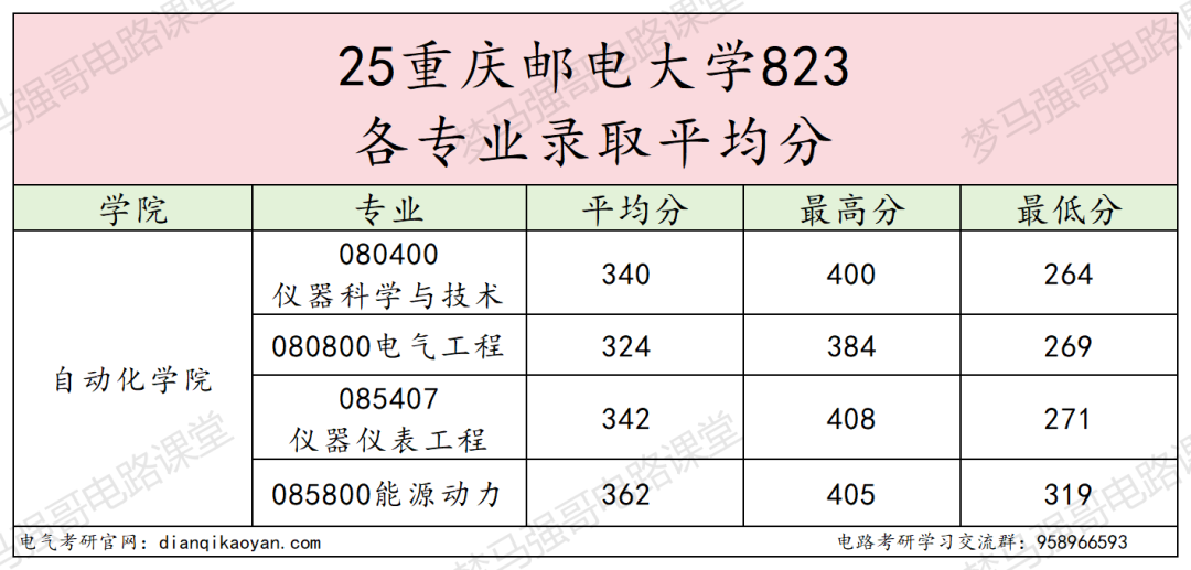 图片[16]-就业不错！专硕首年改考，平均分362分！-电气考研