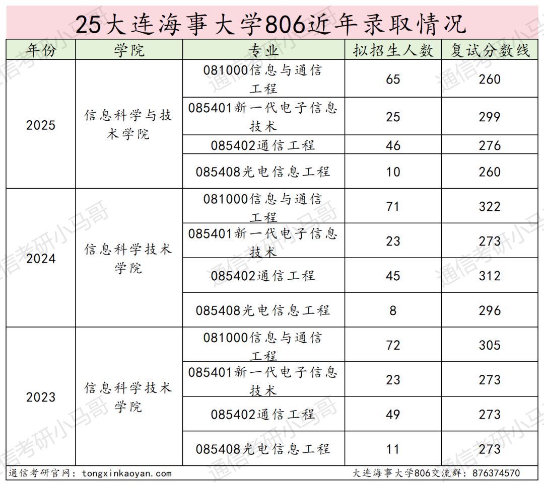 图片[17]-难考！不敢碰！复试2次笔试！-梦马考研