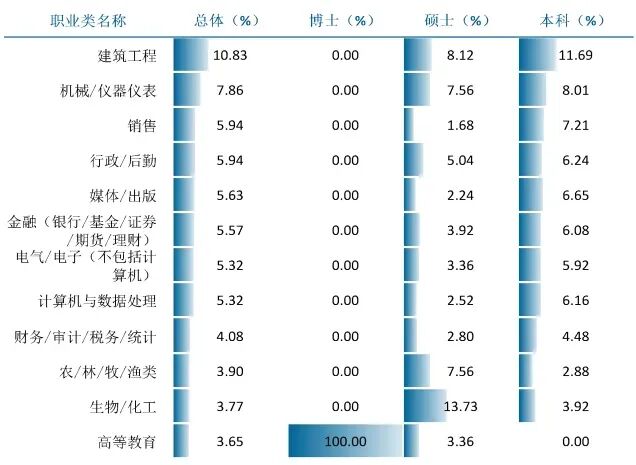 图片[14]-卷！要炸！连续两年扩招！-梦马考研